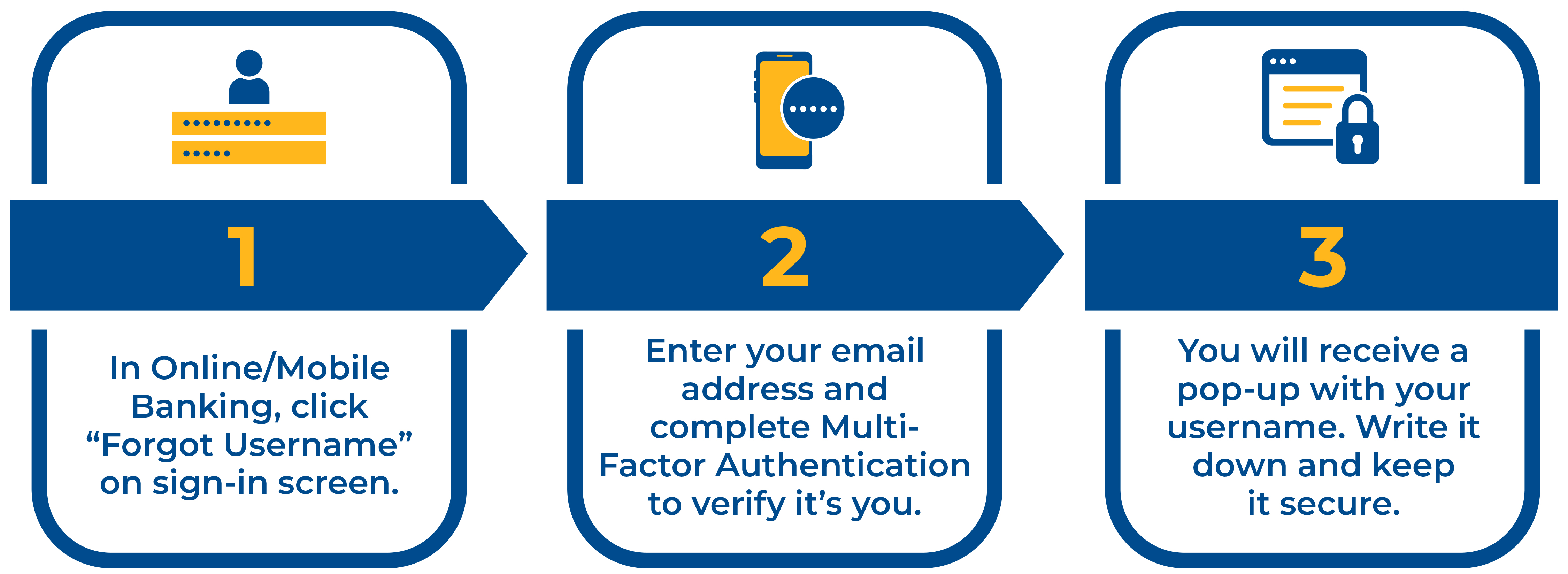infographic username How to locate your Digital Banking username infographic