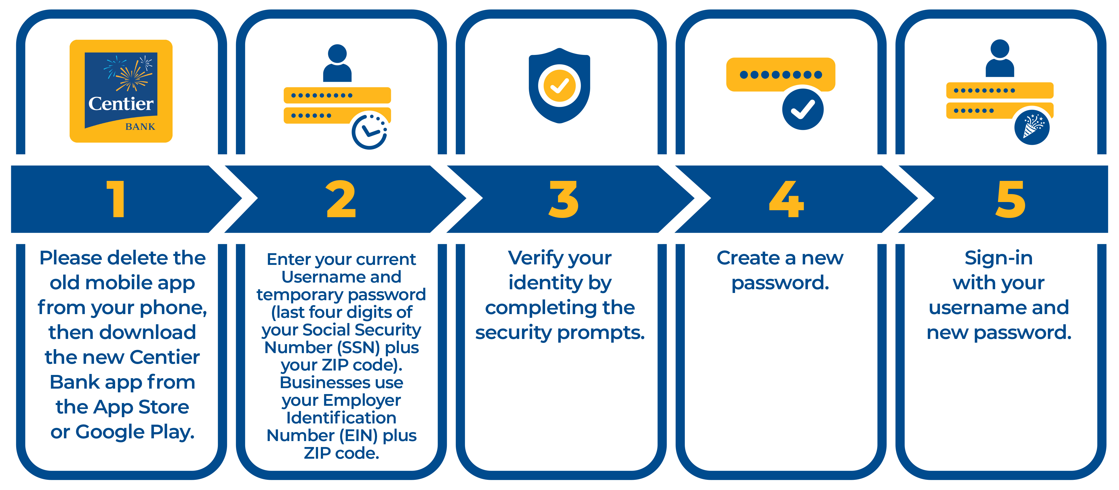 Infographic_MobileBanking Mobile Banking First Time Sign In