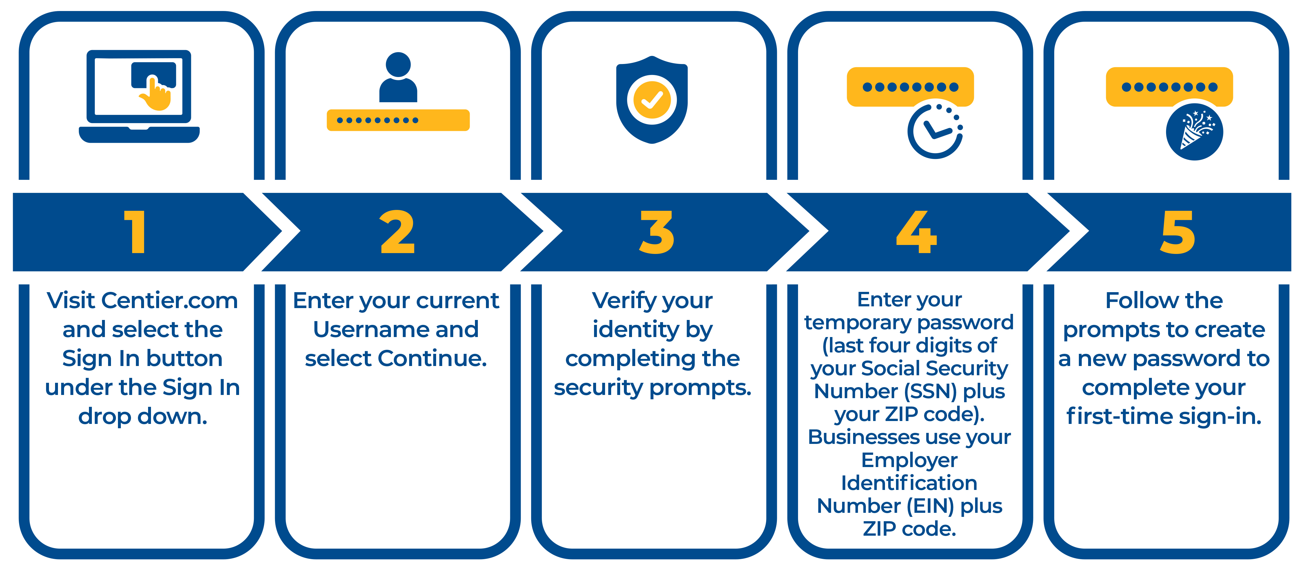 Infographic_OnlineBanking Online Banking First Time Sign In